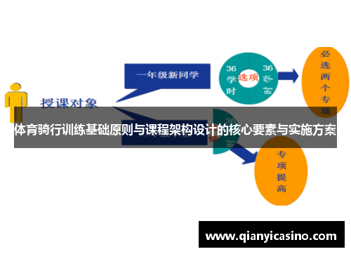 体育骑行训练基础原则与课程架构设计的核心要素与实施方案