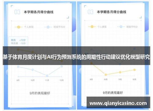 基于体育月度计划与AI行为预测系统的周期性行动建议优化模型研究