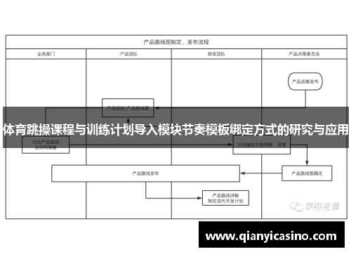体育跳操课程与训练计划导入模块节奏模板绑定方式的研究与应用
