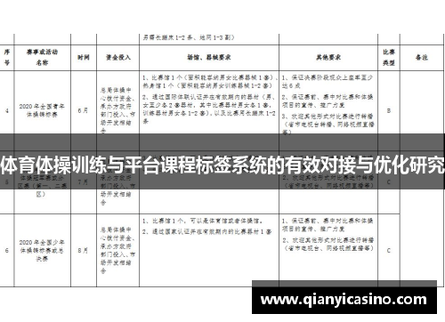 体育体操训练与平台课程标签系统的有效对接与优化研究
