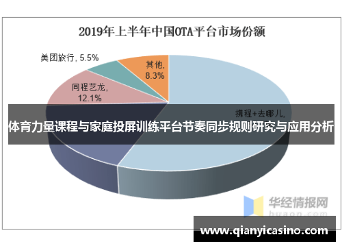 体育力量课程与家庭投屏训练平台节奏同步规则研究与应用分析
