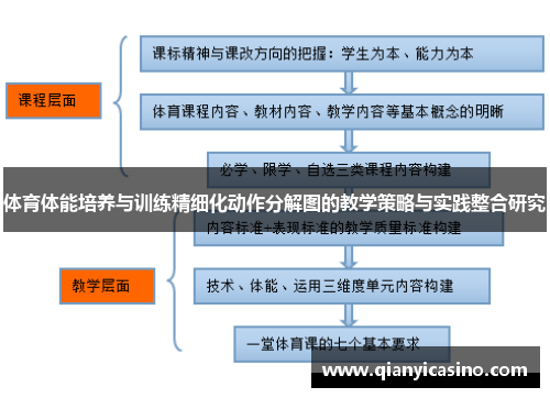 体育体能培养与训练精细化动作分解图的教学策略与实践整合研究