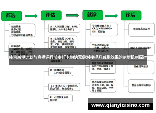 体育减重计划与直播课程节奏打卡模块无缝对接提升减脂效果的创新机制探讨