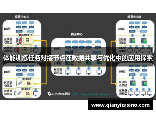体能训练任务对接节点在数据共享与优化中的应用探索