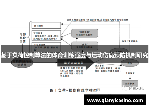 基于负荷控制算法的体育训练强度与运动伤病预防机制研究